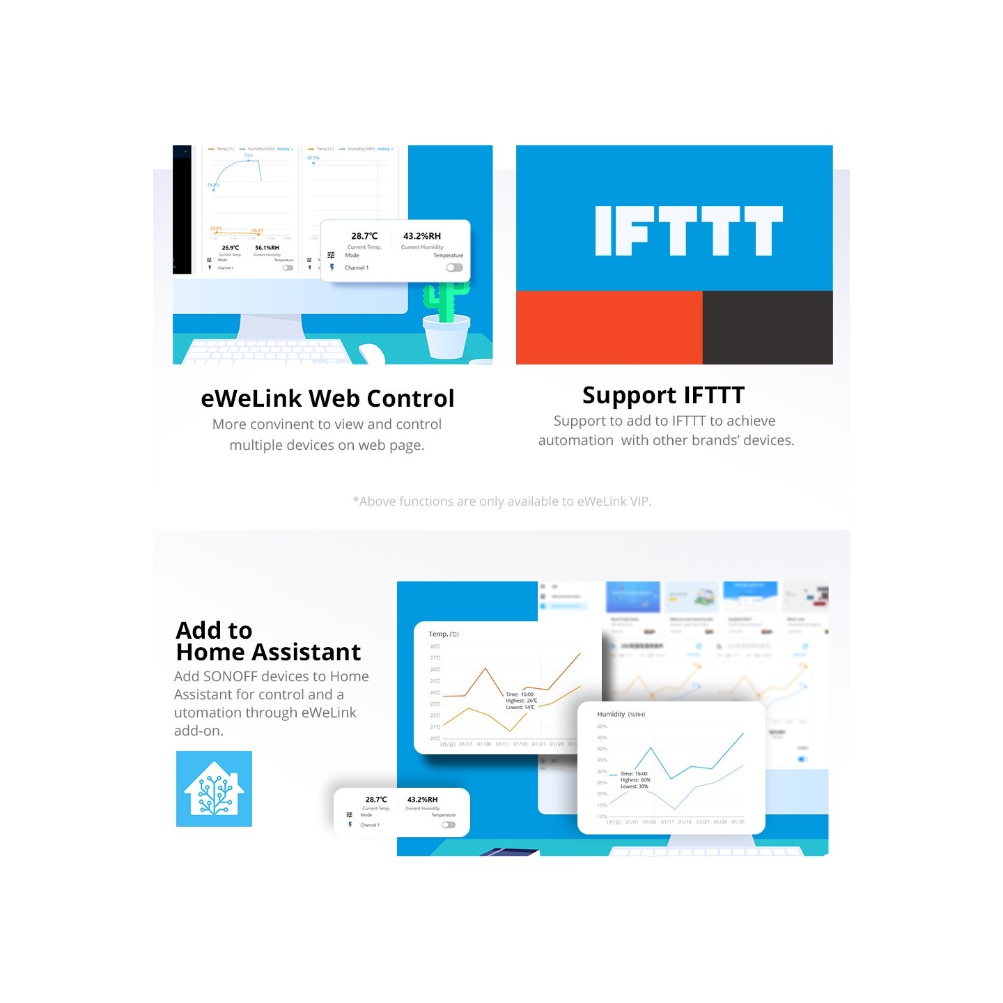 Sonoff WiFi Smart Switch TH Elite Smart Temperature and Humidity Monitoring - THR320D - 20A — Buy in Cyprus with Fast Delivery