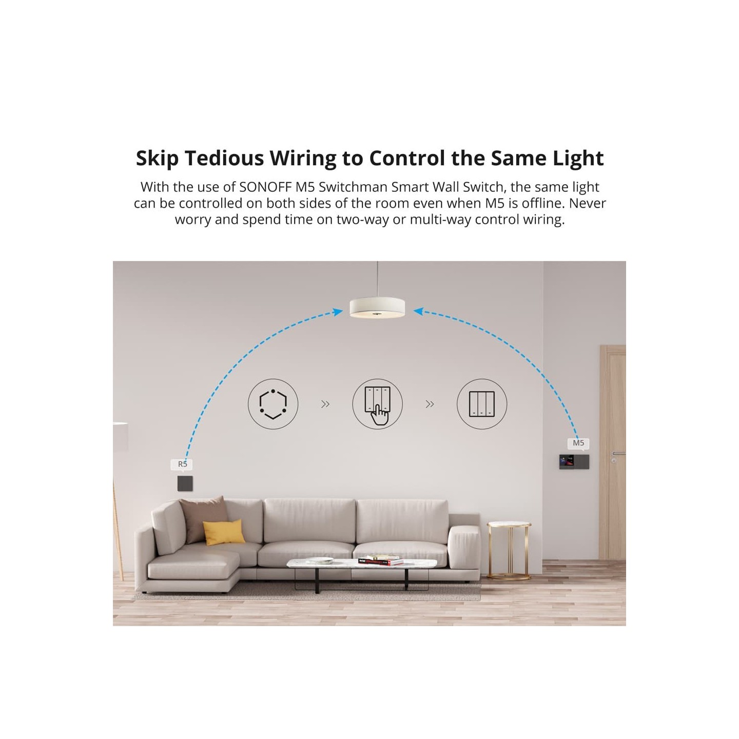 Sonoff Wifi Smart SwitchMan Scene Controller - R5 - White — Buy in Cyprus with Fast Delivery