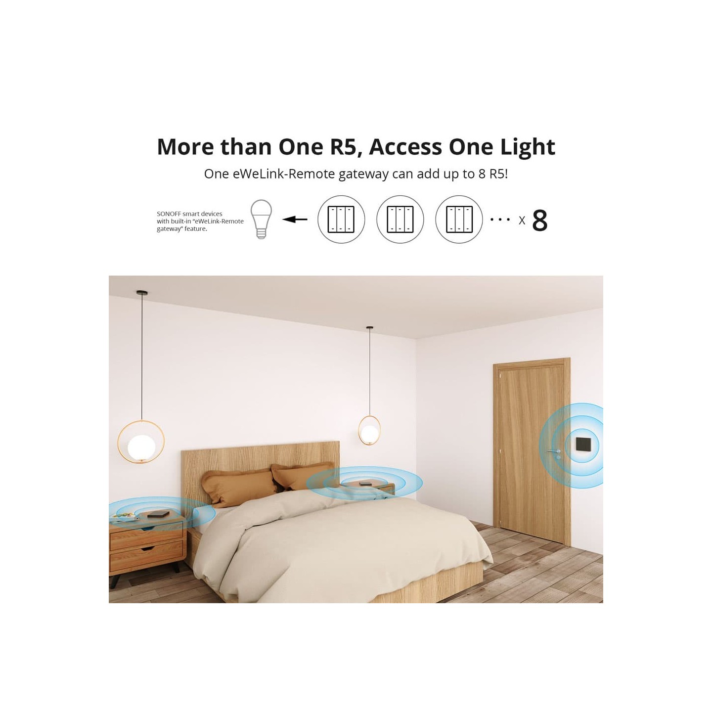 Sonoff Wifi Smart SwitchMan Scene Controller - R5 - White — Buy in Cyprus with Fast Delivery