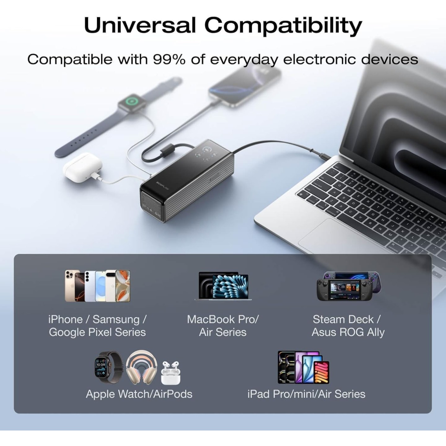 EcoFlow Charge Powerbank - RAPID - 25000mAh 170W + 100W Built-In & Retractable Cable Black — Buy in Cyprus with Fast Delivery