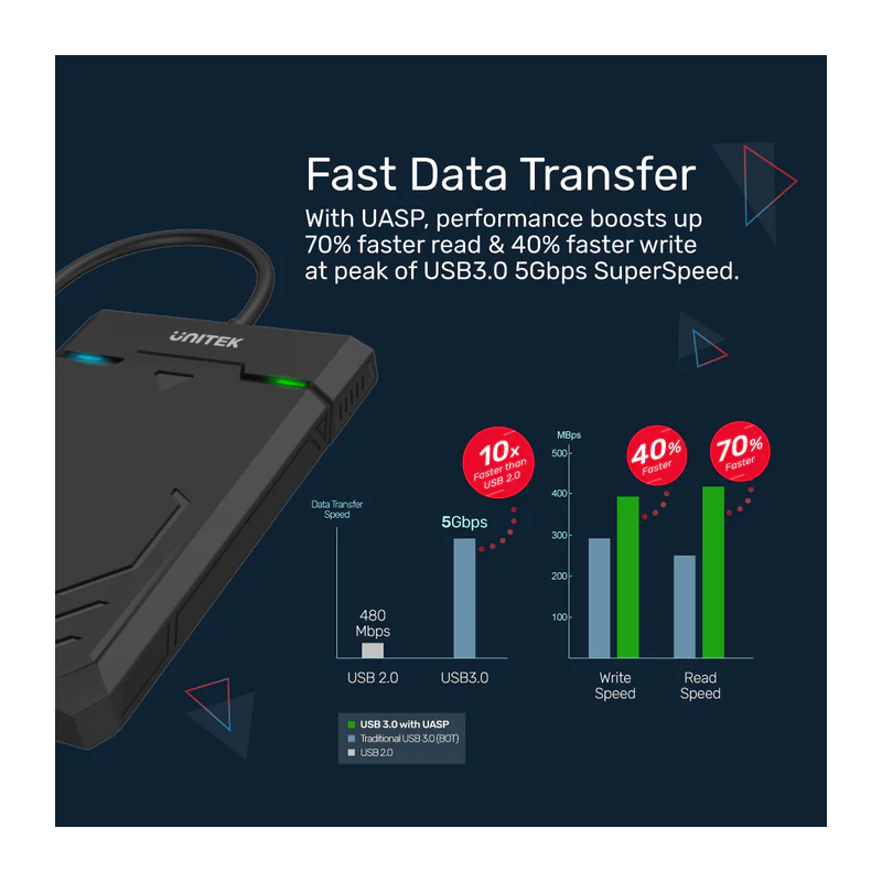 Buy Unitek DiskGuard Raiden USB-C to SATA6G 2.5'' HDD SSD Enclosure - Y-3036A - ... in Cyprus, Nicosia, Limassol, Larnaka, Pafos