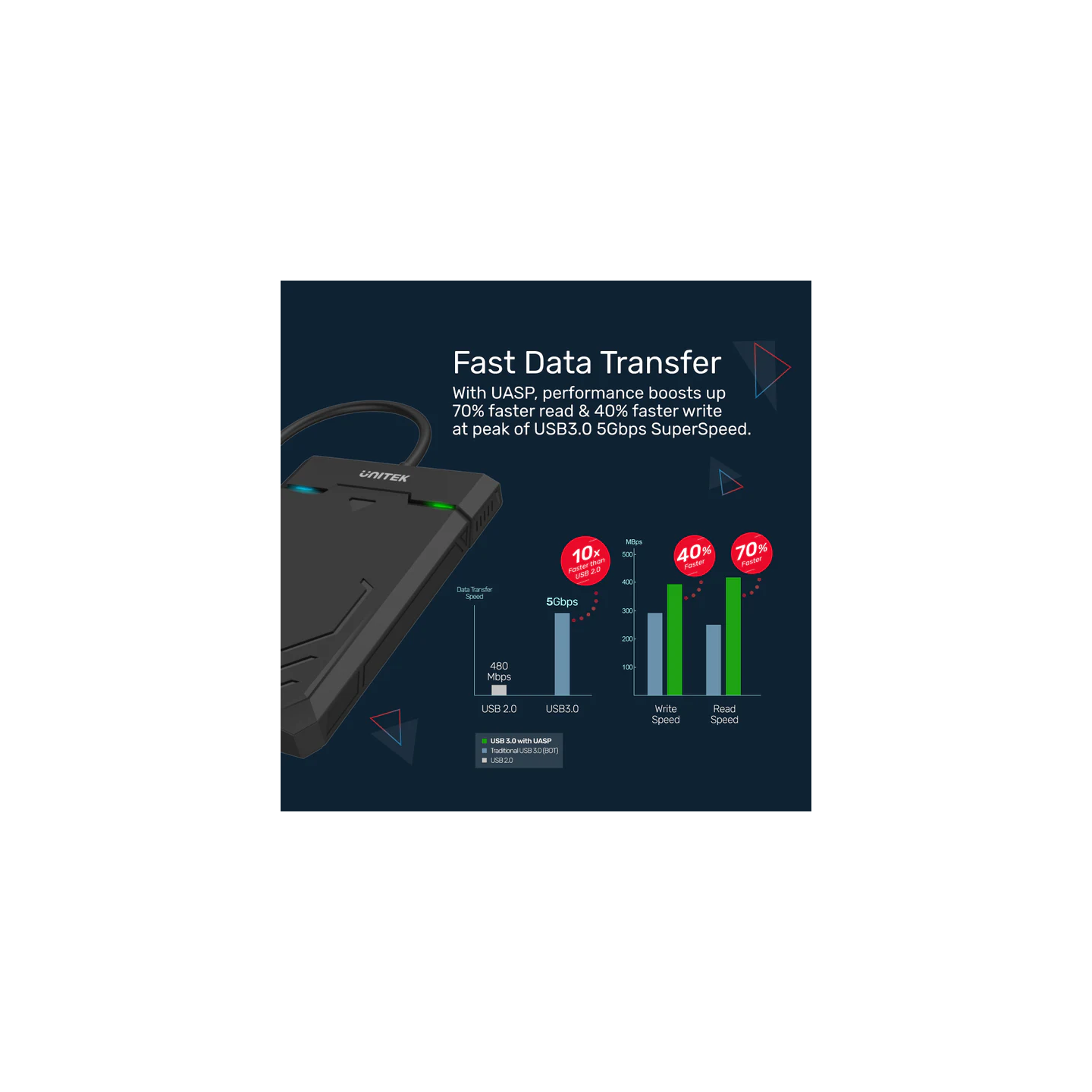 Unitek DiskGuard Raiden USB-C to SATA6G 2.5'' HDD SSD Enclosure - Y-3036A - USB-C to SATA6G 2.5'' HDD SSD Enclosure