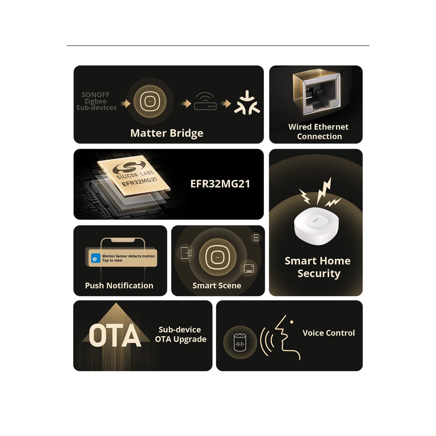 Sonoff Zigbee Bridge Hub - Ultra — Buy in Cyprus with Fast Delivery