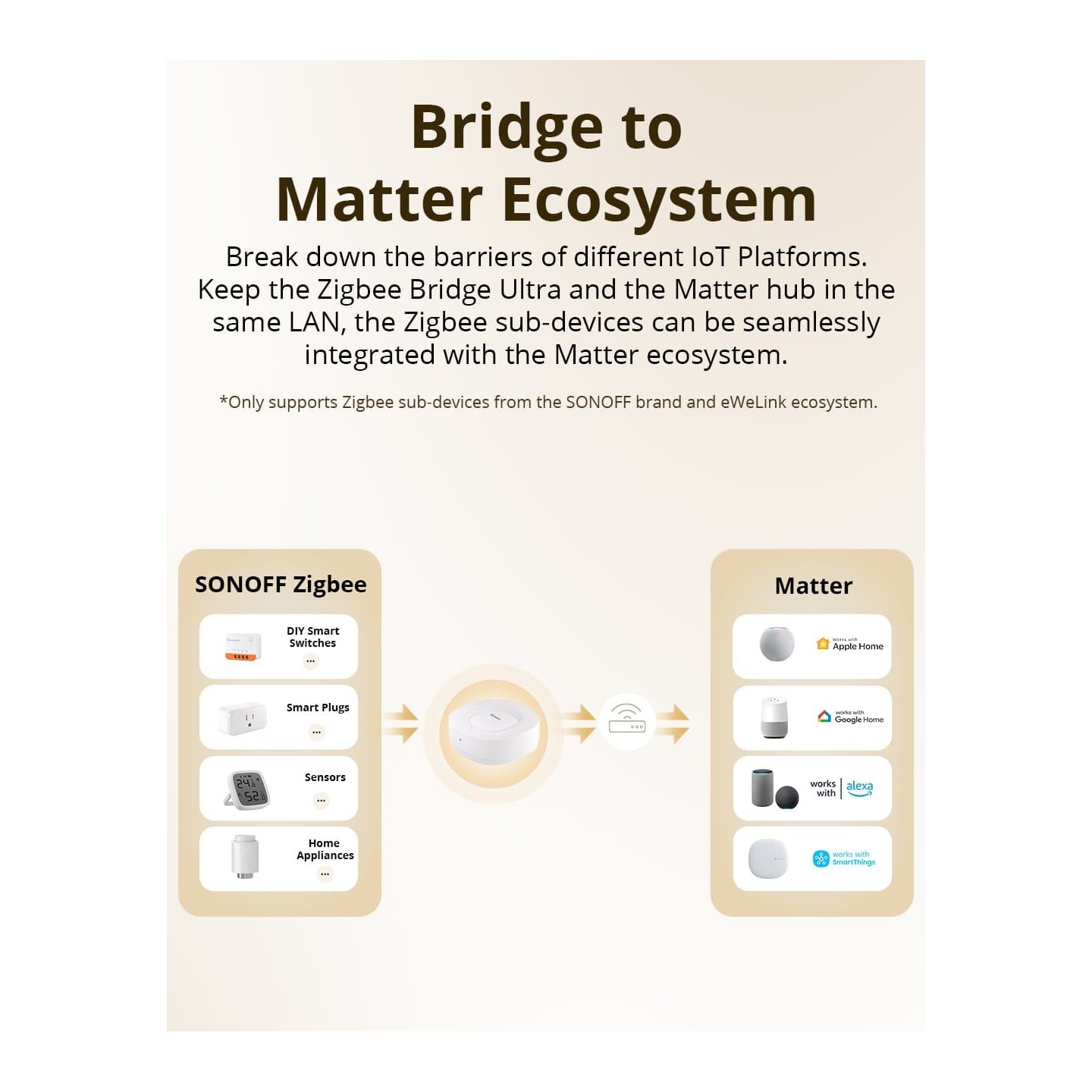 Sonoff Zigbee Bridge Hub - Ultra — Buy in Cyprus with Fast Delivery