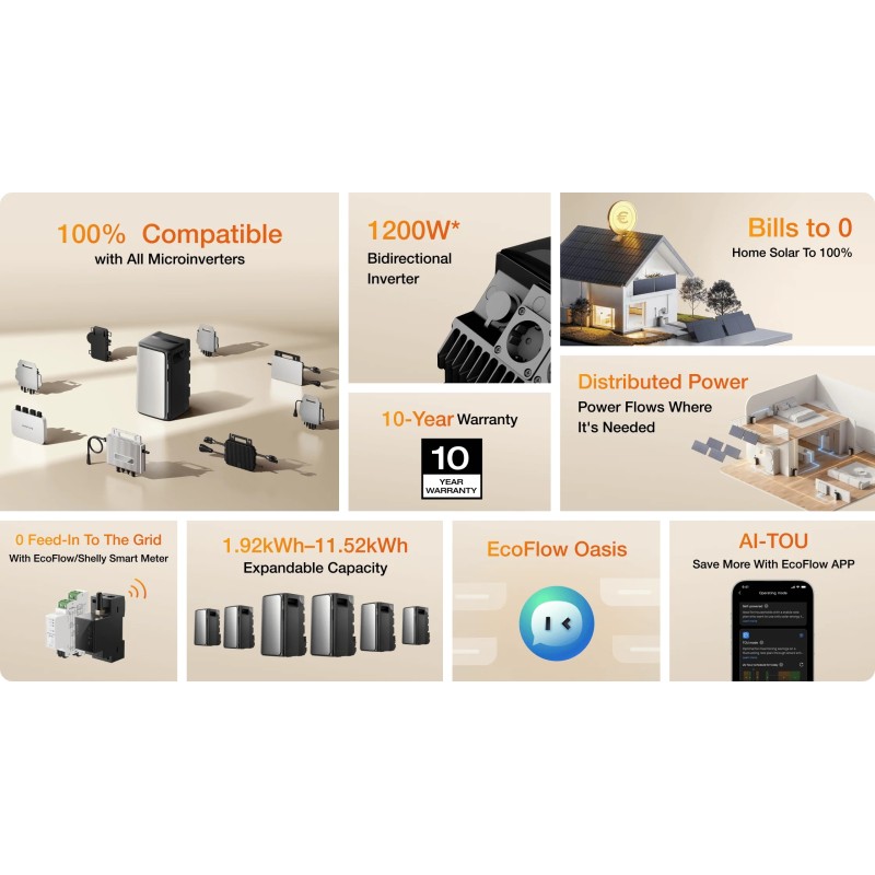 Buy EcoFlow STREAM AC Pro Battery-2KWh AC-2300W - No PV Input in Cyprus, Nicosia, Limassol, Larnaka, Pafos