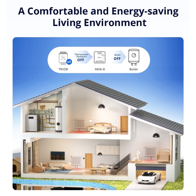 Buy Sonoff WiFi Smart Switch Dry Contact - MINI-D - WiFi Dry Contact in Cyprus, Nicosia, Limassol, Larnaka, Pafos