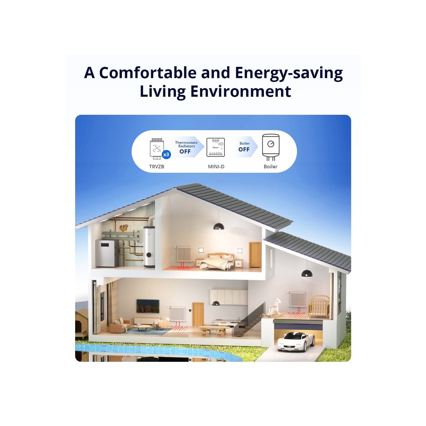Sonoff WiFi Smart Switch Dry Contact - MINI-D - WiFi Dry Contact — Buy in Cyprus with Fast Delivery