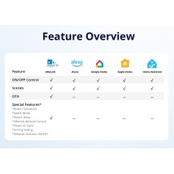 Buy Sonoff WiFi Smart Switch Dry Contact - MINI-D - WiFi Dry Contact in Cyprus, Nicosia, Limassol, Larnaka, Pafos