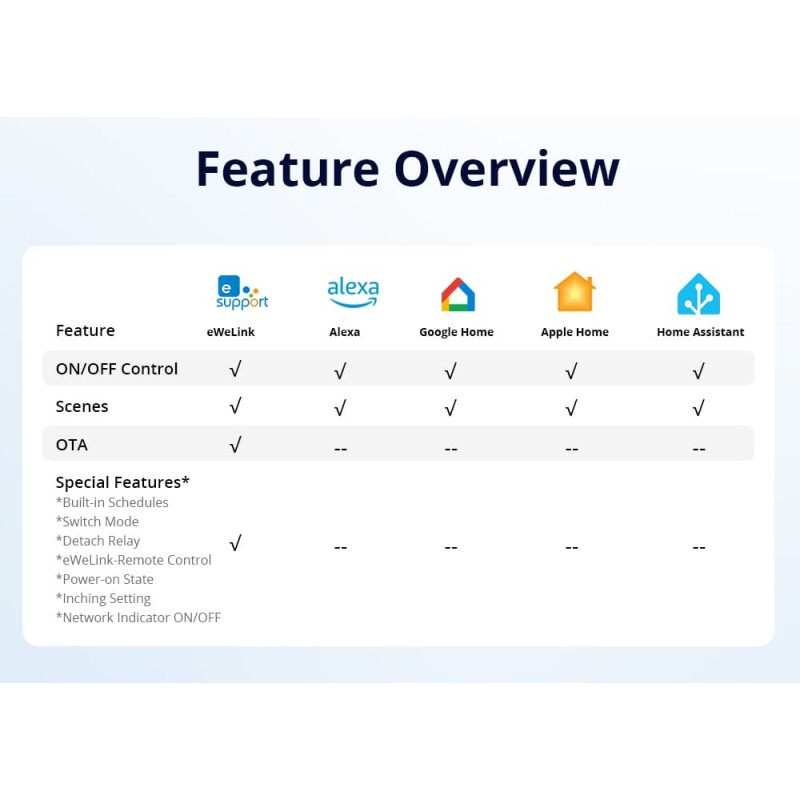 Buy Sonoff WiFi Smart Switch Dry Contact - MINI-D - WiFi Dry Contact in Cyprus, Nicosia, Limassol, Larnaka, Pafos