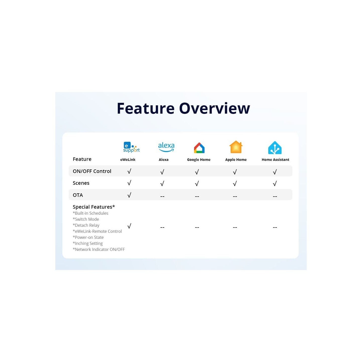 Sonoff WiFi Smart Switch Dry Contact - MINI-D - WiFi Dry Contact — Buy in Cyprus with Fast Delivery