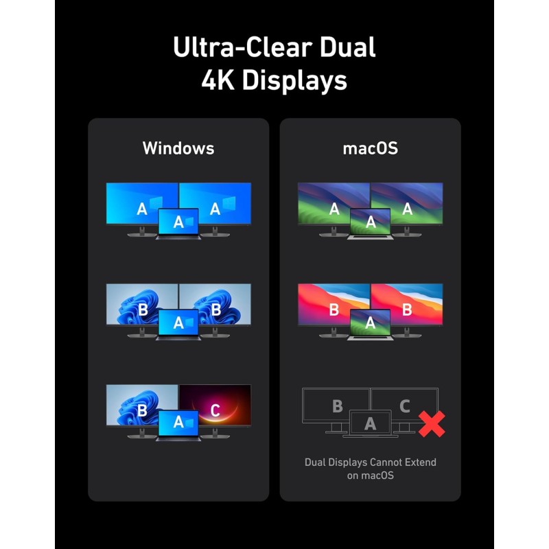 Buy Anker Prime Docking Station - 14-in-1 160W Black in Cyprus, Nicosia, Limassol, Larnaka, Pafos