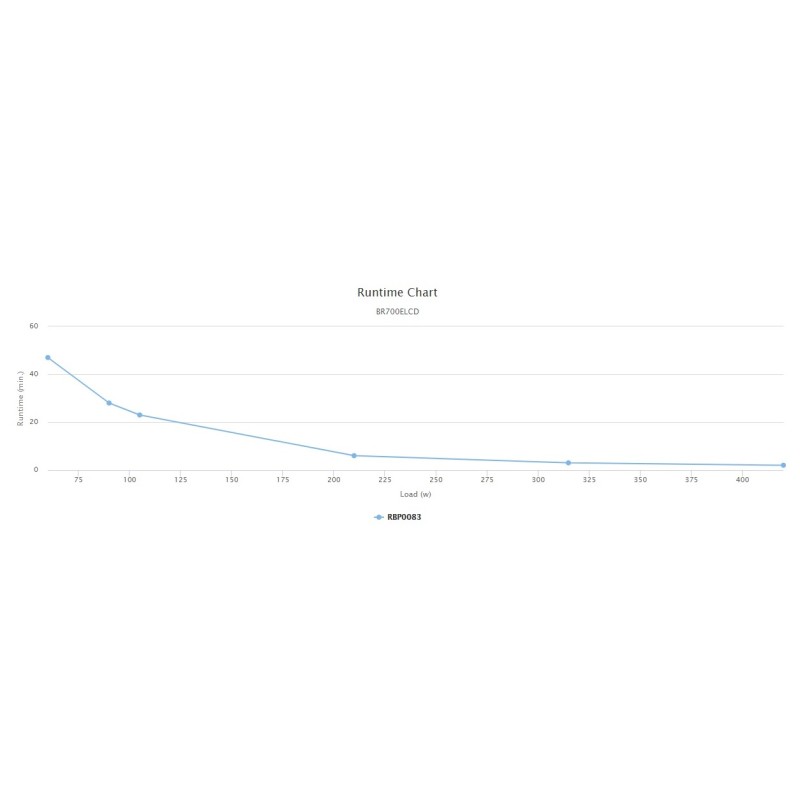 Buy CyberPower Brick Line Interactive UPS LCD - BR700 - 700VA 420W in Cyprus, Nicosia, Limassol, Larnaka, Pafos