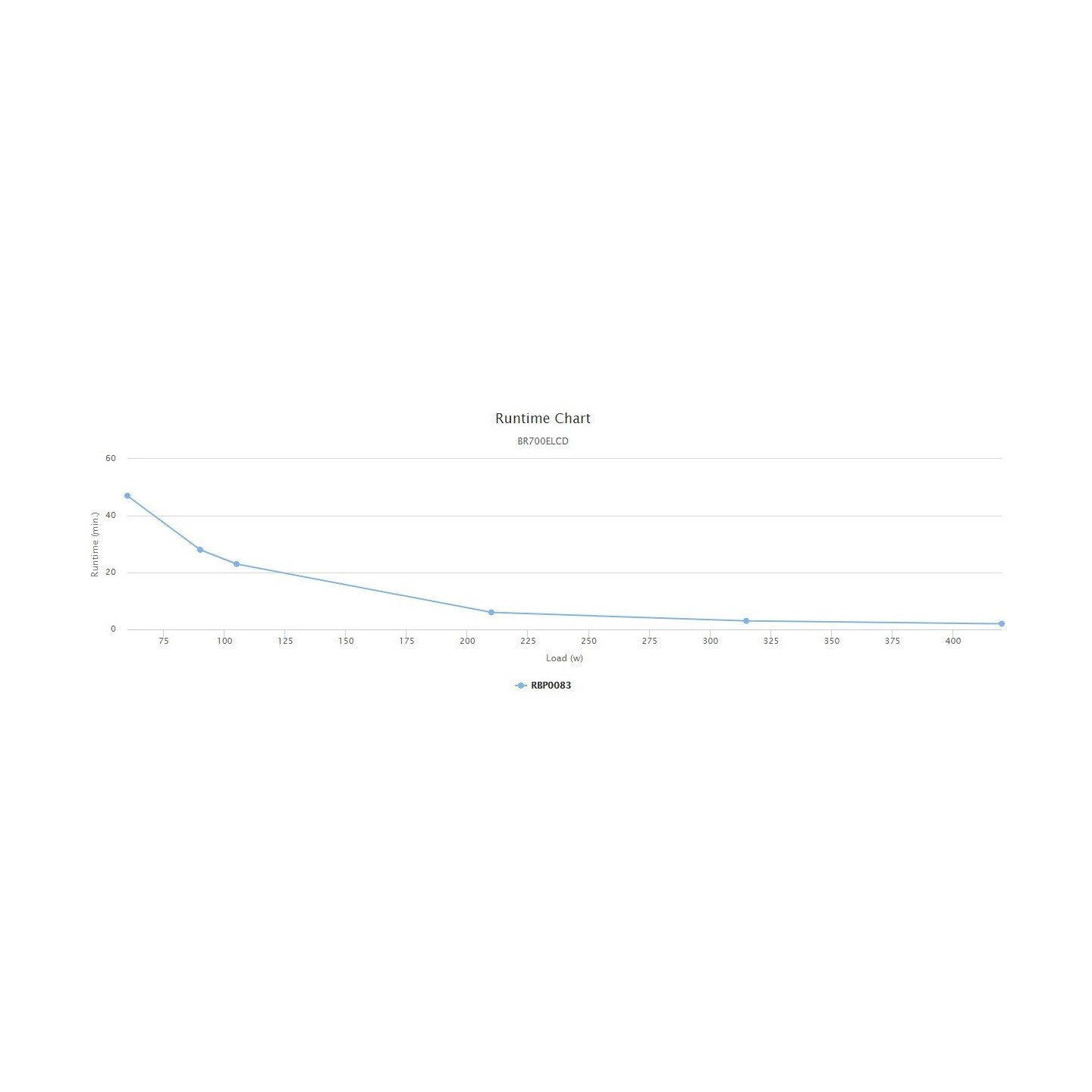 CyberPower BR700ELCD 700VA 420W Line-Interactive UPS - 6 UK Outlets LCD Display — Armenius Store Cyprus