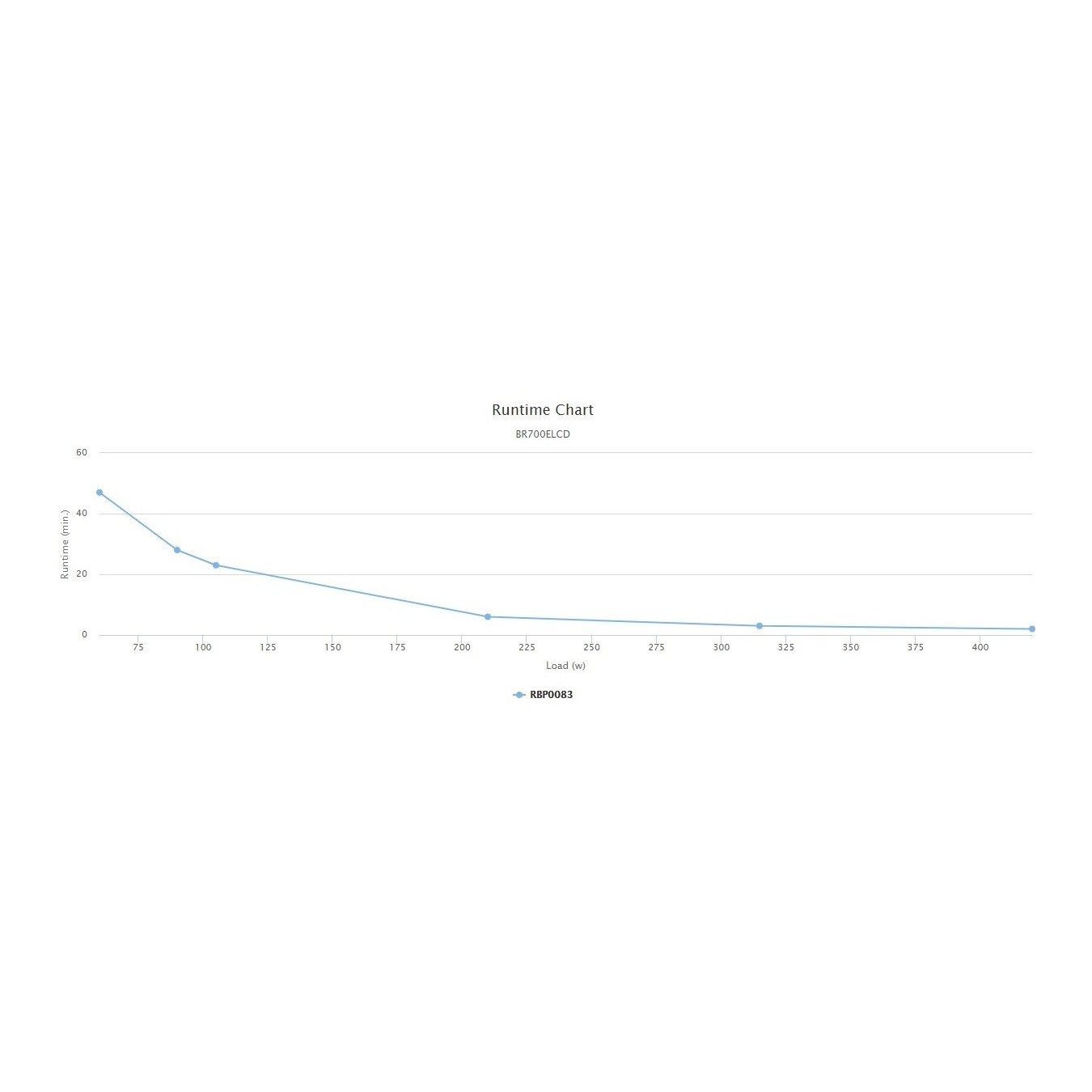 CyberPower BR700ELCD – Line-Interactive UPS 700VA/420W 6 UK Outlets | Armenius Store