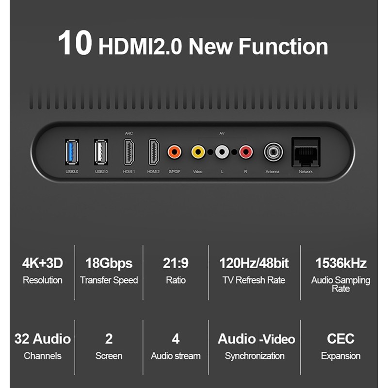 Buy Unitek Premium HDMI 2.0 Braided Cable - Y-C136RGY - Premium HDMI 2.0 Braided... in Cyprus, Nicosia, Limassol, Larnaka, Pafos