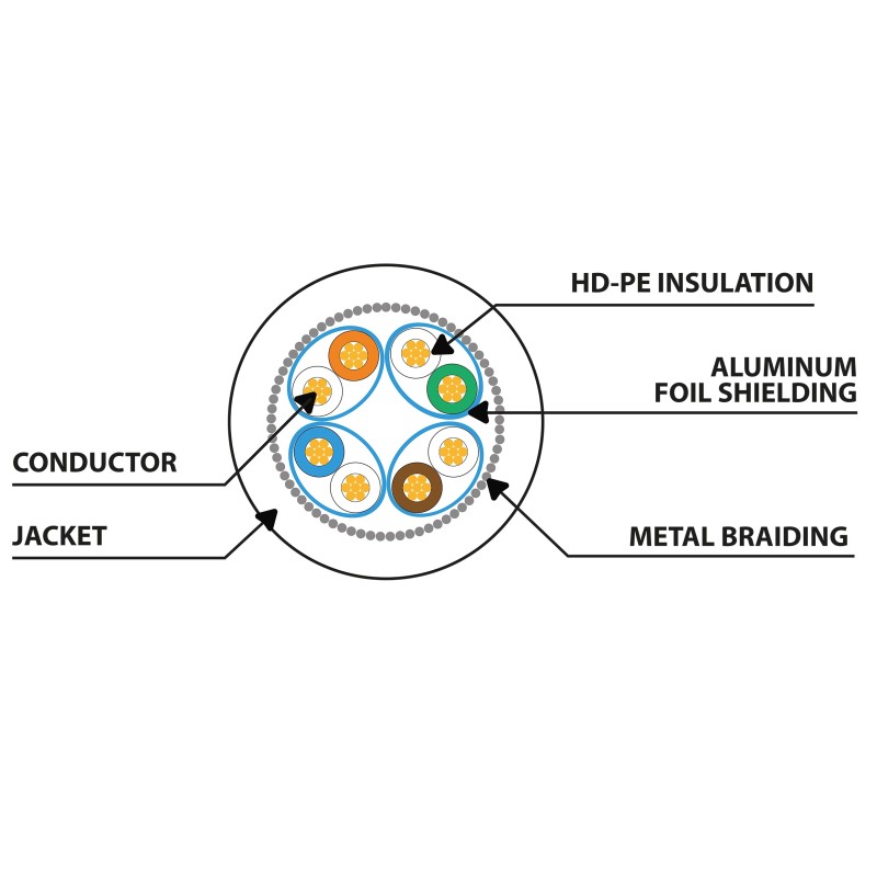 Buy Lanberg Patch Cable - CAT6A S FTP CU LSZH 1m Black in Cyprus, Nicosia, Limassol, Larnaka, Pafos