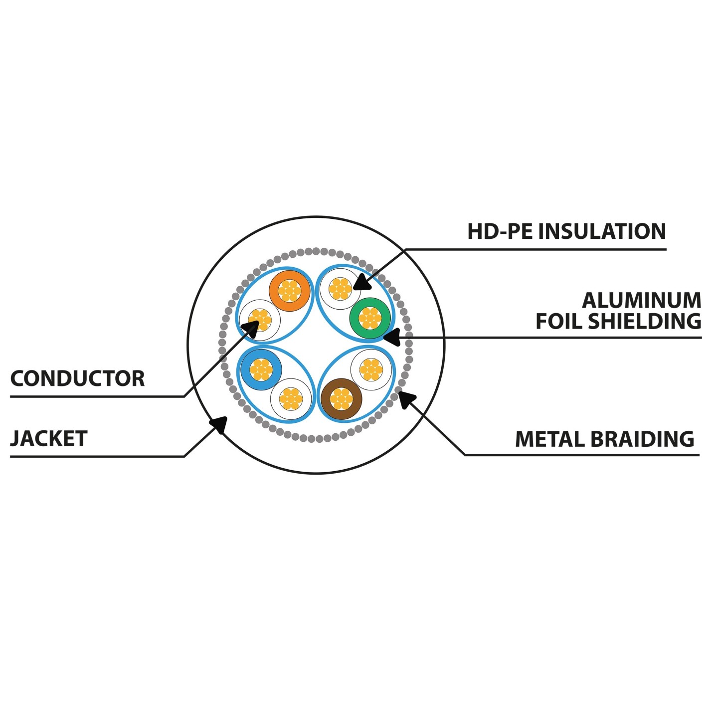 Lanberg Patch Cable - CAT6A S FTP CU LSZH 1m Black — Buy in Cyprus with Fast Delivery