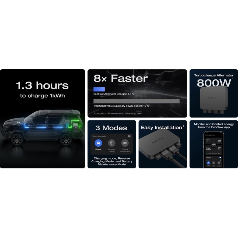 Buy EcoFlow Alternator Charger - 800W - 3in1 Charger for Power Stations, Car Bat... in Cyprus, Nicosia, Limassol, Larnaka, Pafos
