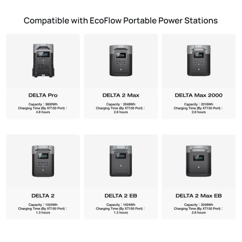 Buy EcoFlow Alternator Charger - 800W - 3in1 Charger for Power Stations, Car Bat... in Cyprus, Nicosia, Limassol, Larnaka, Pafos