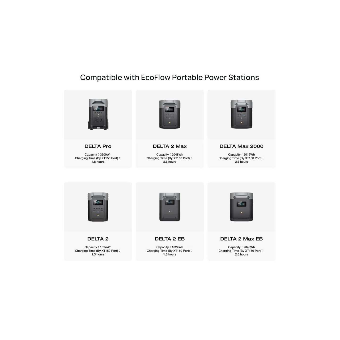 EcoFlow Alternator Charger - 800W - 3in1 Charger for Power Stations, Car Battery & Jump Starters - Charges 1kWh in 1.3 hr