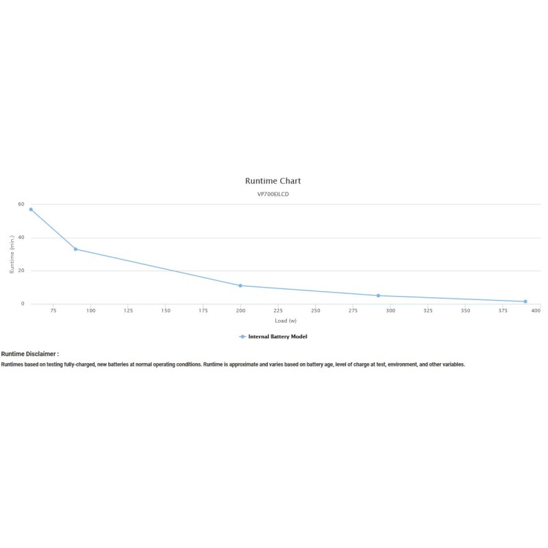 Buy CyberPower 700VA Line Interactive UPS - VALUEPRO700 - 700VA Line Interactive... in Cyprus, Nicosia, Limassol, Larnaka, Pafos