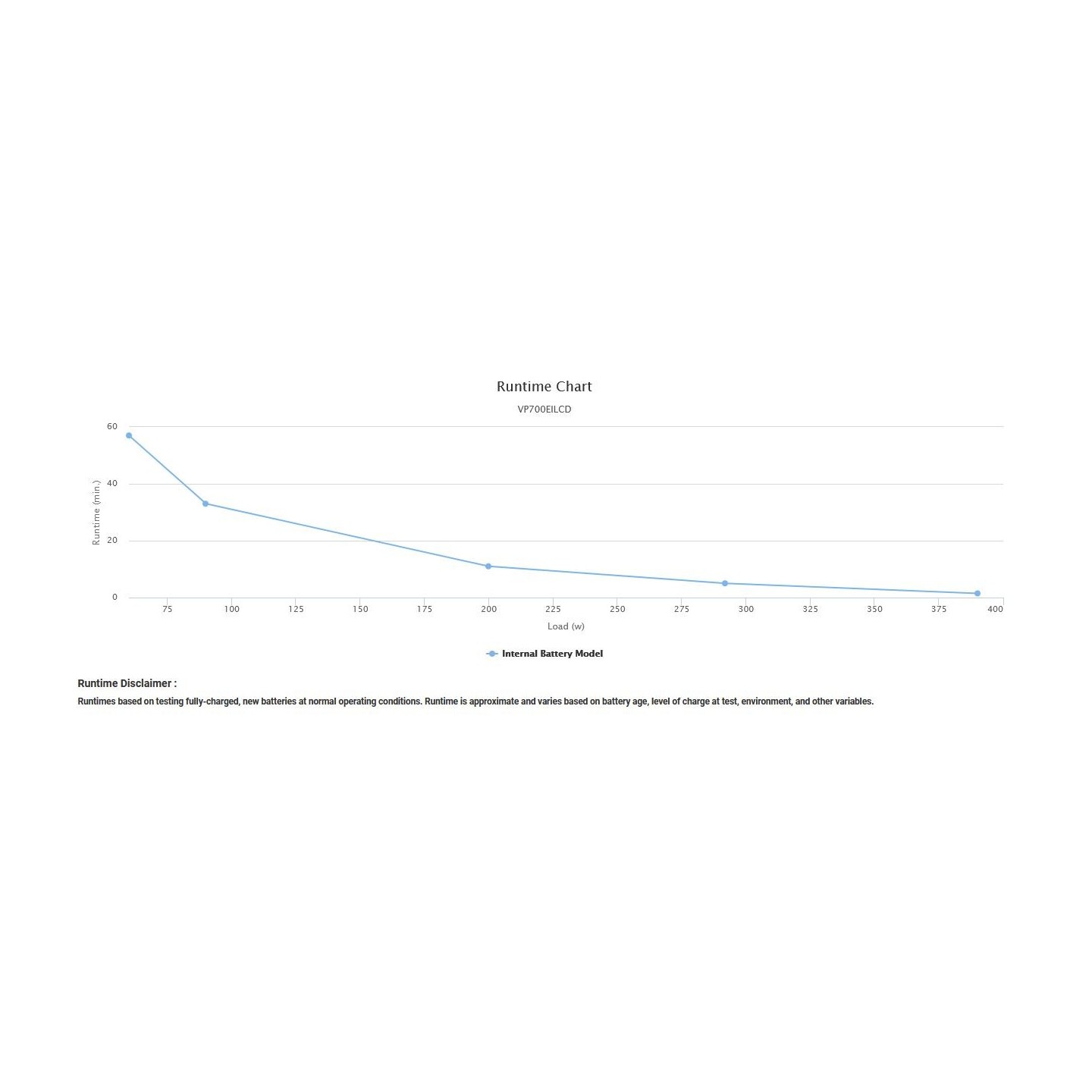 CyberPower VP700EILCD 700VA Line Interactive UPS - VALUEPRO700 — Armenius Store Cyprus
