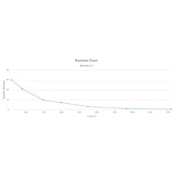 Buy CyberPower UPS - BR1000ELCD - 1000VA 600W Brick Line Interactive UPS LCD in Cyprus, Nicosia, Limassol, Larnaka, Pafos