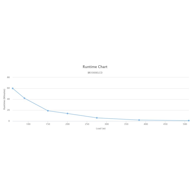 Buy CyberPower UPS - BR1000ELCD - 1000VA 600W Brick Line Interactive UPS LCD in Cyprus, Nicosia, Limassol, Larnaka, Pafos