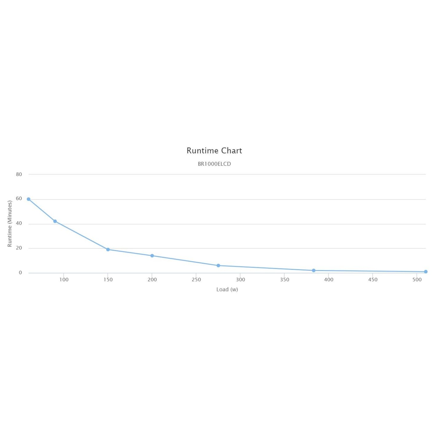 CyberPower BR1000ELCD 1000VA 600W UPS - Line Interactive Brick LCD UK — Armenius Store Cyprus
