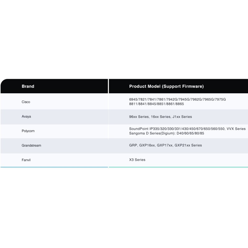 Buy Yealink Headset Adapter for Wireless Headset WH62 WH63 to 3rd Party IP Phone... in Cyprus, Nicosia, Limassol, Larnaka, Pafos