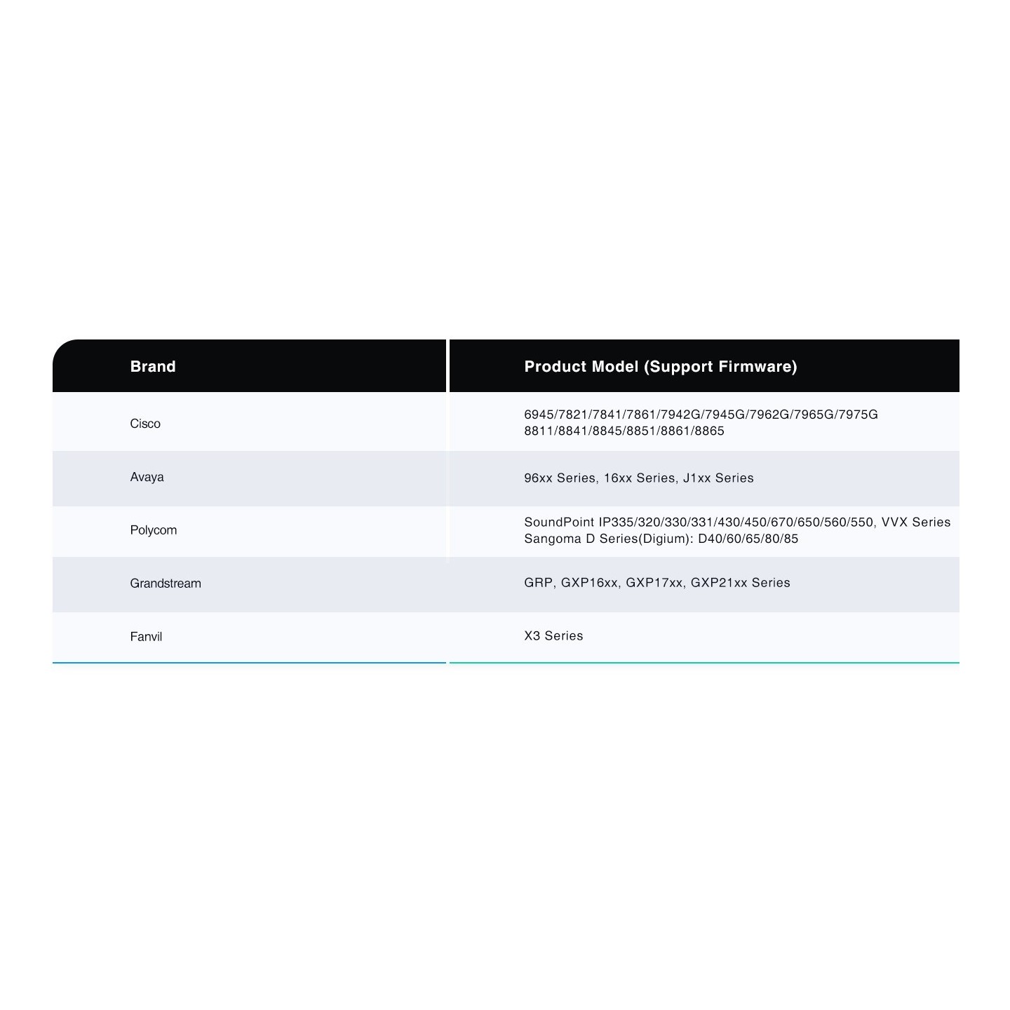 Yealink Headset Adapter for Wireless Headset WH62 WH63 to 3rd Party IP Phones - EHS60 - Grandstream, Cisco, Poly, Avaya