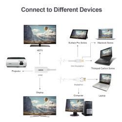 Unitek - Y-6331 - Mini DisplayPort to 4K HDMI Converter — Buy in Cyprus with Fast Delivery