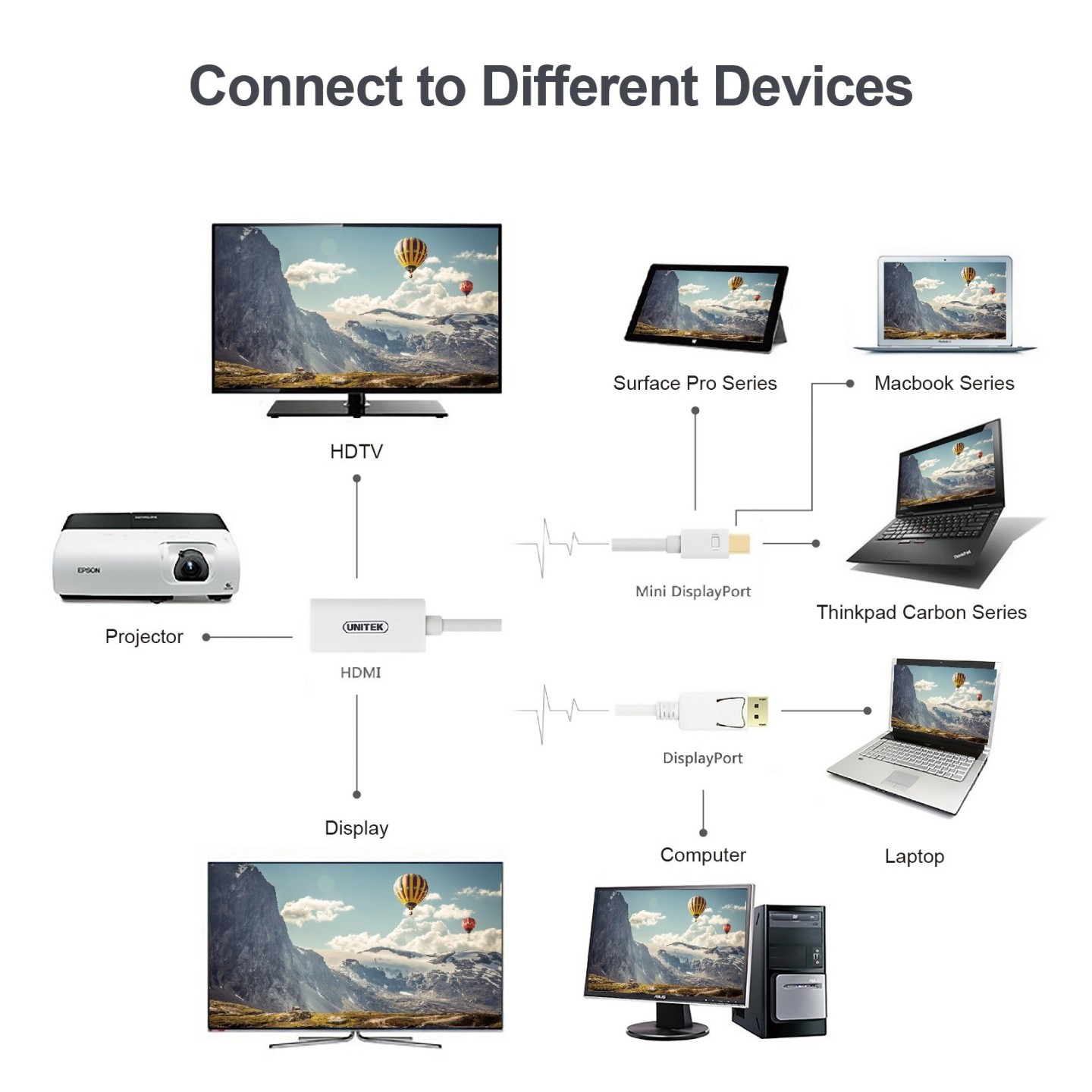 Unitek - Y-6331 - Mini DisplayPort to 4K HDMI Converter — Buy in Cyprus with Fast Delivery
