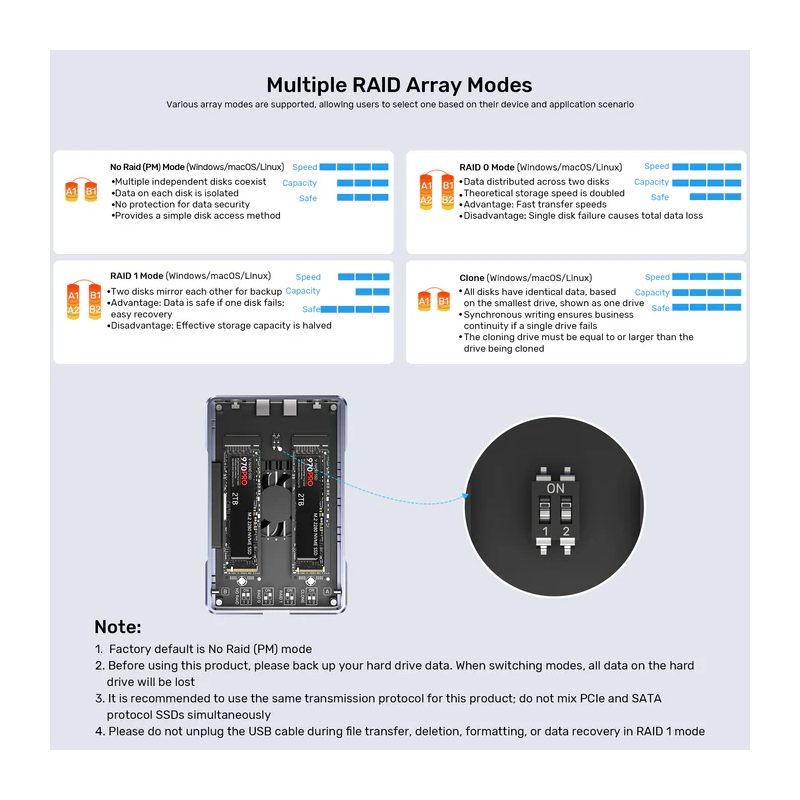 Buy Unitek USB-C 2-Bay External M2 SSD Enclosure with RAID - S1247A - 20Gbps in Cyprus, Nicosia, Limassol, Larnaka, Pafos