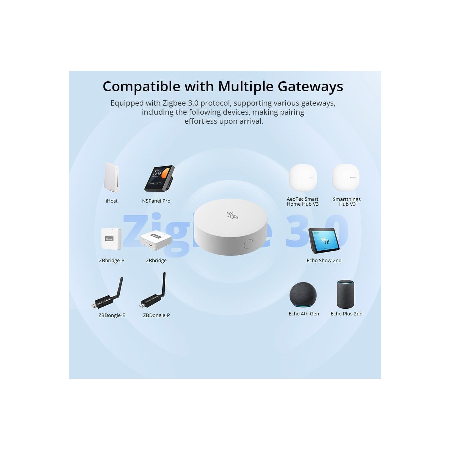 SONOFF Zigbee Smart Temperature Humidity Sensor - SNZB-02P - Zigbee Smart Temperature Humidity Sensor