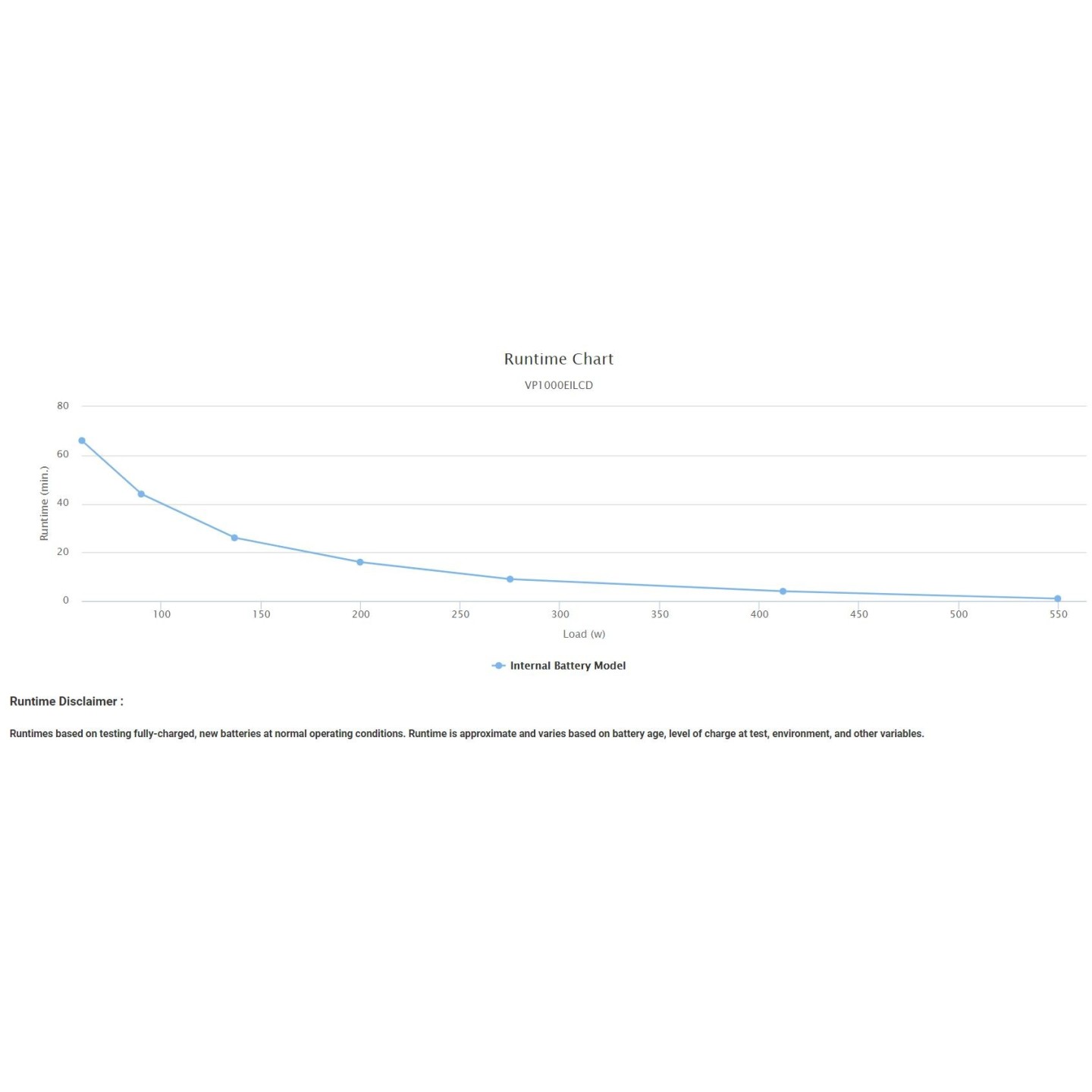 CyberPower VP1000EILCD 1000VA/550W Line Interactive UPS - AVR, LCD, Surge Protection — Armenius Store Cyprus
