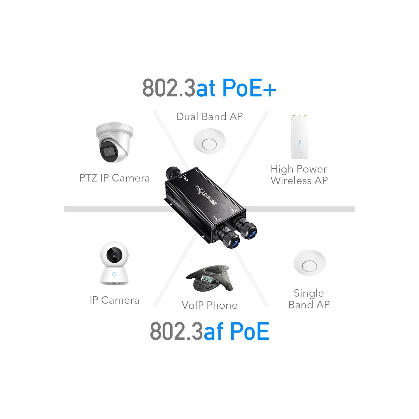 Cudy PoE Extender - POE25 - Gigabit 2PoE 60W with PoE++ Input Outdoor IP67 — Buy in Cyprus with Fast Delivery