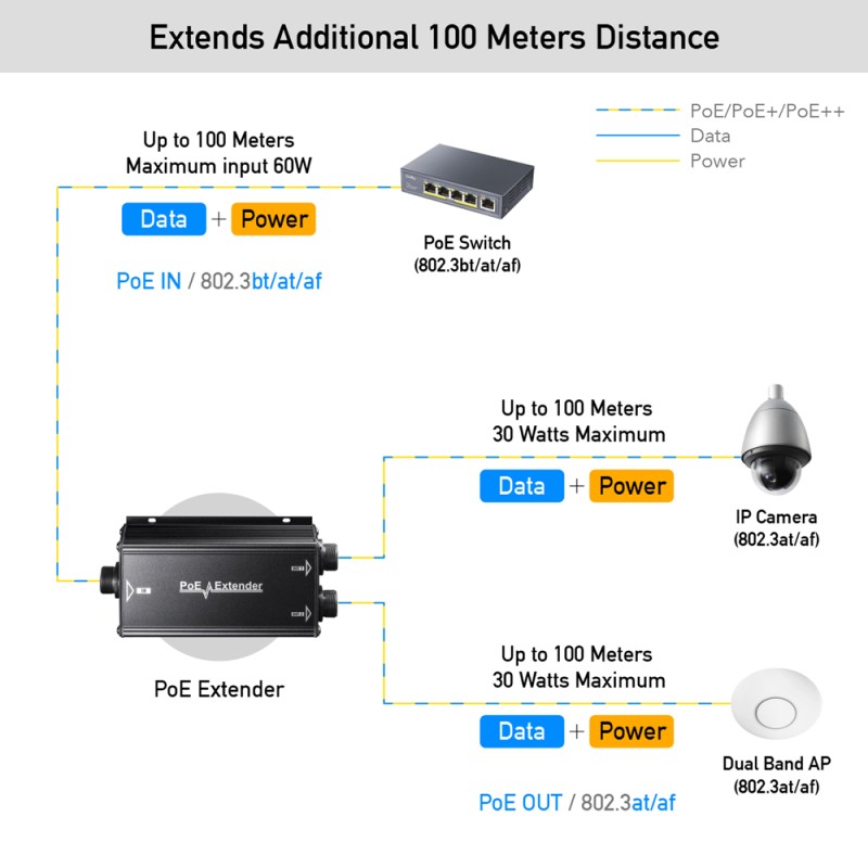 Buy Cudy PoE Extender - POE25 - Gigabit 2PoE 60W with PoE++ Input Outdoor IP67 in Cyprus, Nicosia, Limassol, Larnaka, Pafos