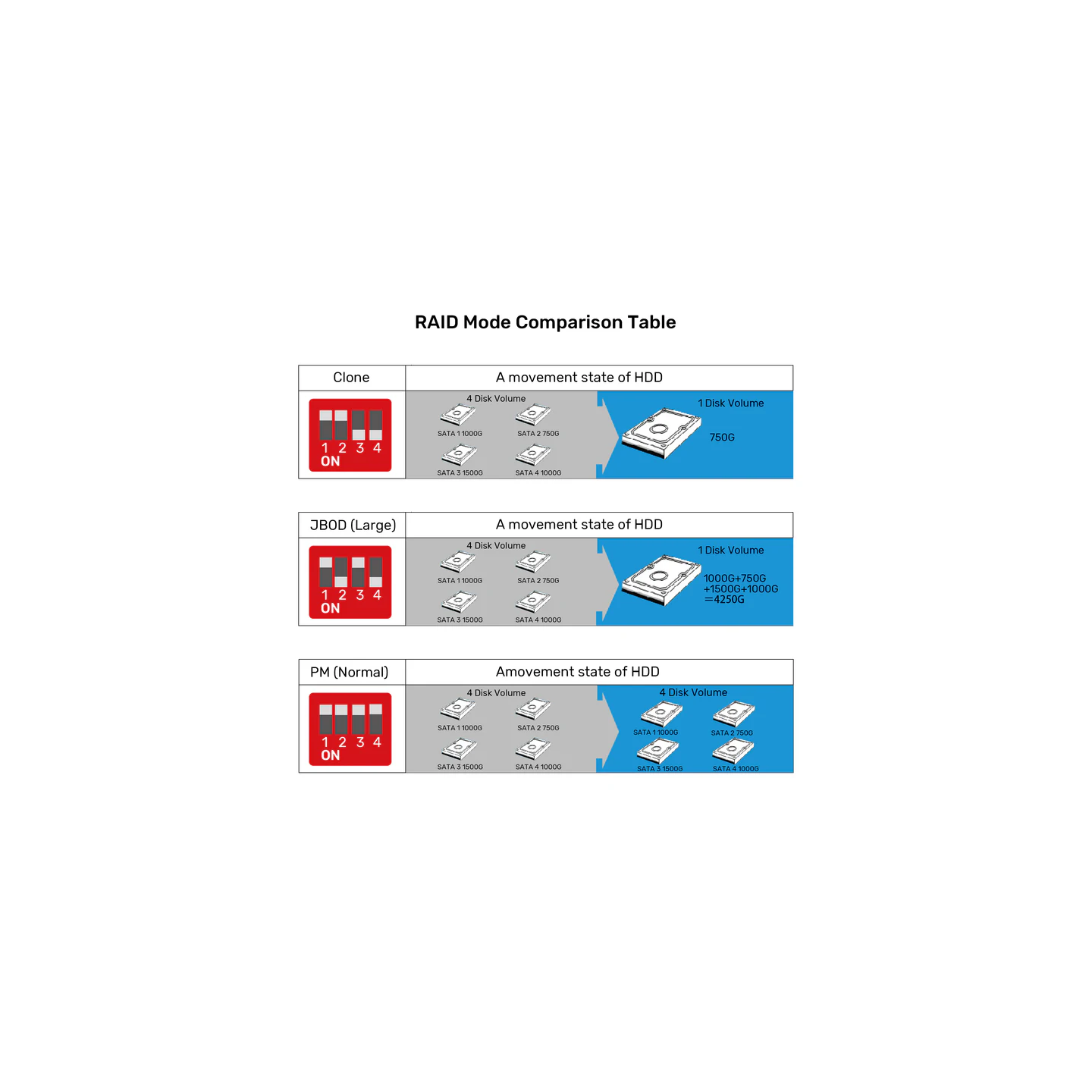 Unitek 4-Bay External SATA 2.5 3.5 HDD SSD Enclosure with RAID USB-A S1301A — Buy in Cyprus with Fast Delivery