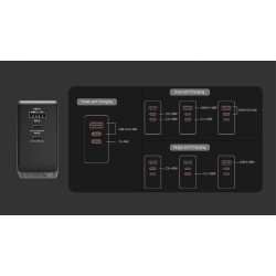 Buy Unitek Charge Wall 65W 4in1 GaN Charger Black - P1117B - 65W 4in1 GaN Charge... in Cyprus, Nicosia, Limassol, Larnaka, Pafos