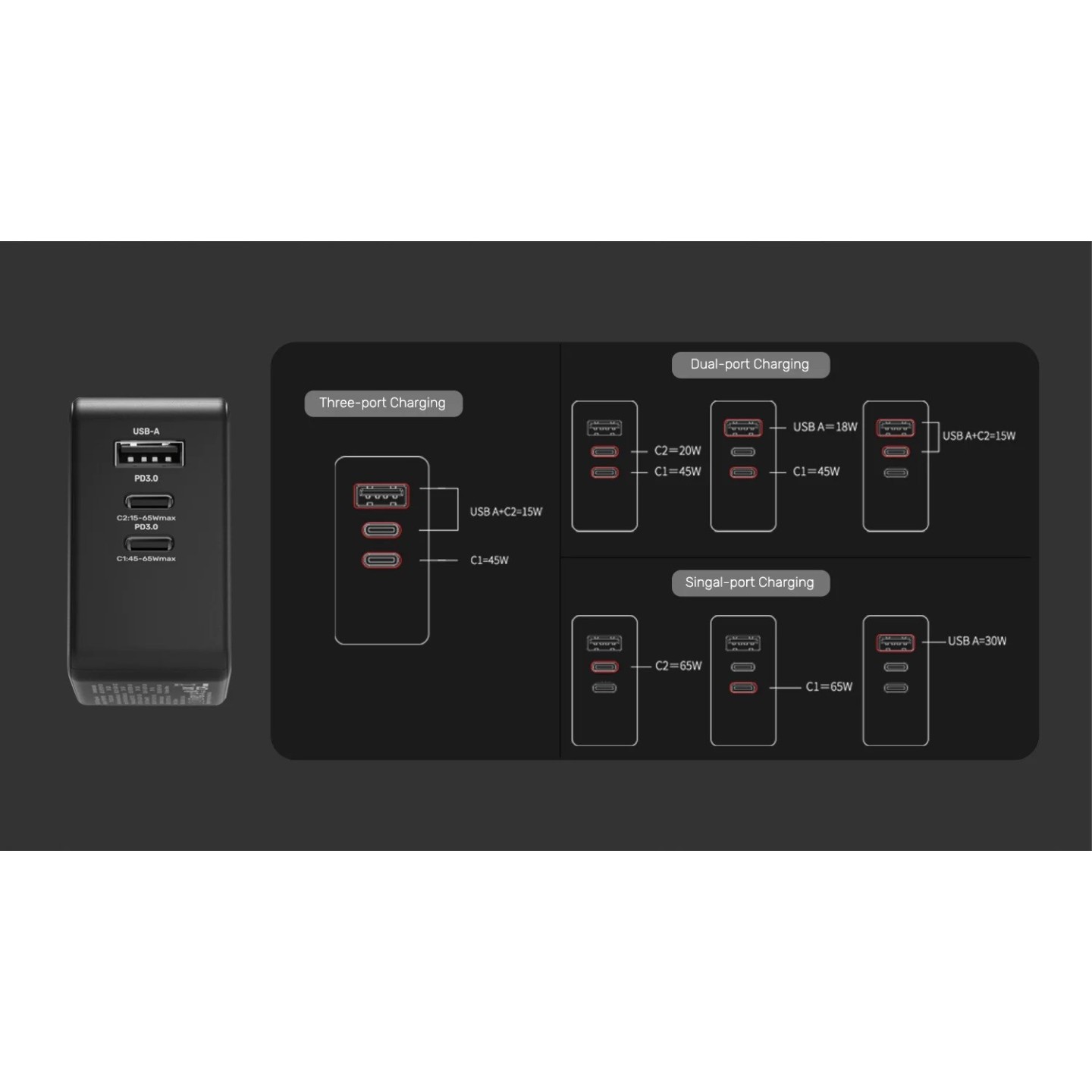 Unitek Charge Wall 65W 4in1 GaN Charger Black - P1117B - 65W 4in1 GaN Charger Black — Buy in Cyprus with Fast Delivery