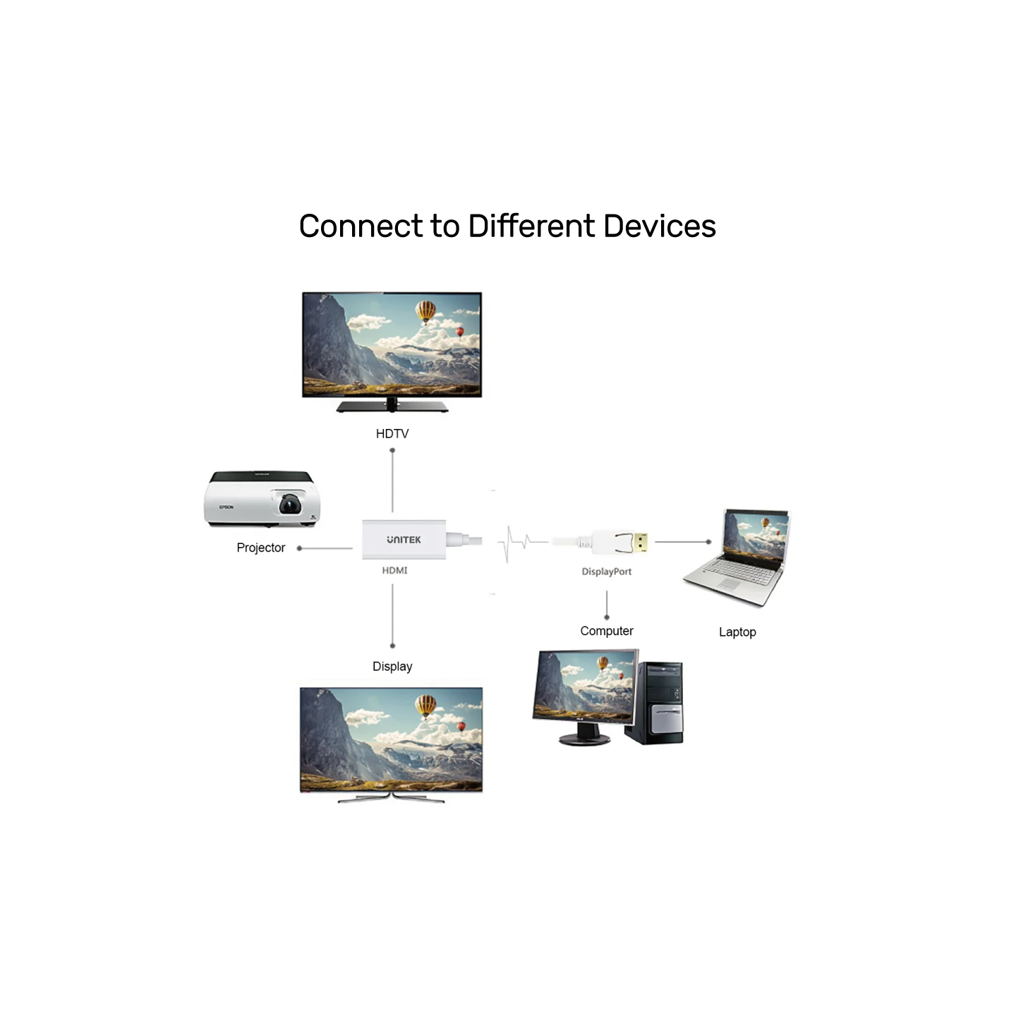 Unitek DisplayPort 1.2 to 4K30Hz HDMI Converter - Y-6332 - DisplayPort 1.2 to 4K30Hz HDMI Converter
