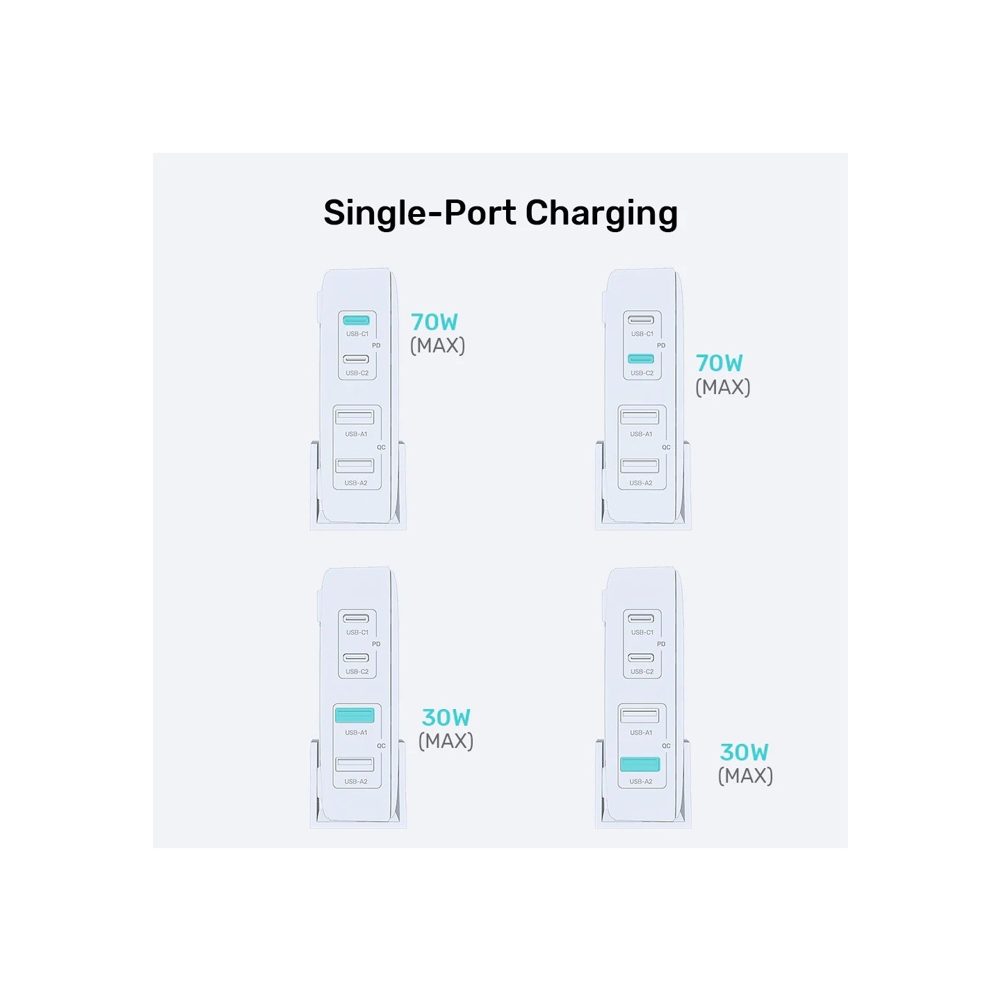 Unitek Charge Desktop - P1228AWH - 70W 4in1 GaN Charger White — Buy in Cyprus with Fast Delivery