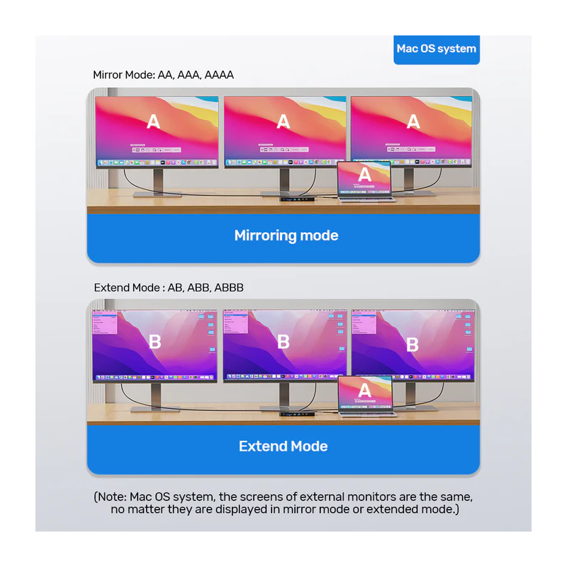 Buy Unitek D1104A USB-C 13in1 8K Triple Display Docking Station USB3.2 & 2.5G Lan in Cyprus, Nicosia, Limassol, Larnaka, Pafos