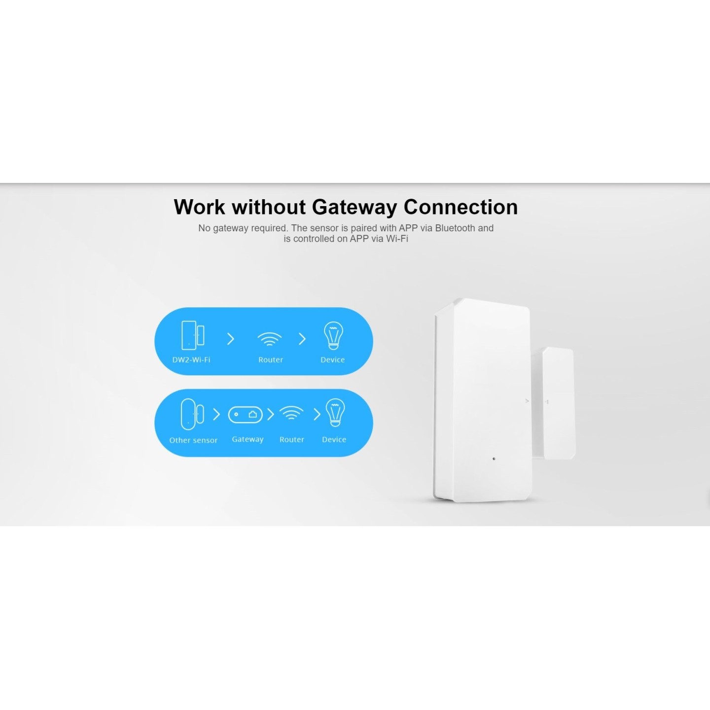 Sonoff Door & Window Alarm Sensor - DW2 - WiFi — Buy in Cyprus with Fast Delivery