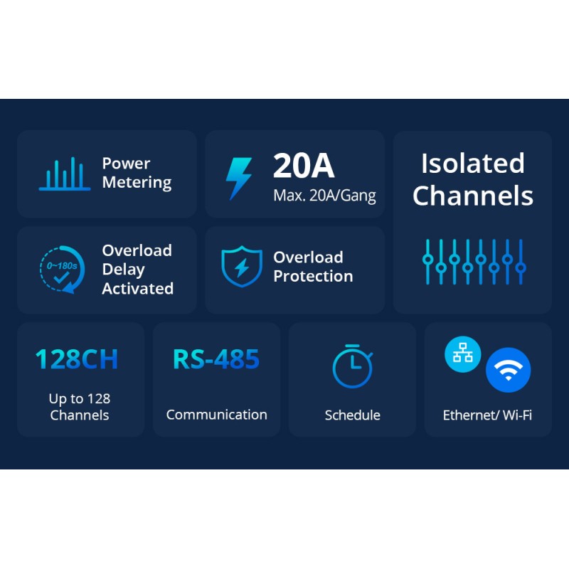 Buy Sonoff - SPM-4Relay - 20A Wifi Smart Switch in Cyprus, Nicosia, Limassol, Larnaka, Pafos