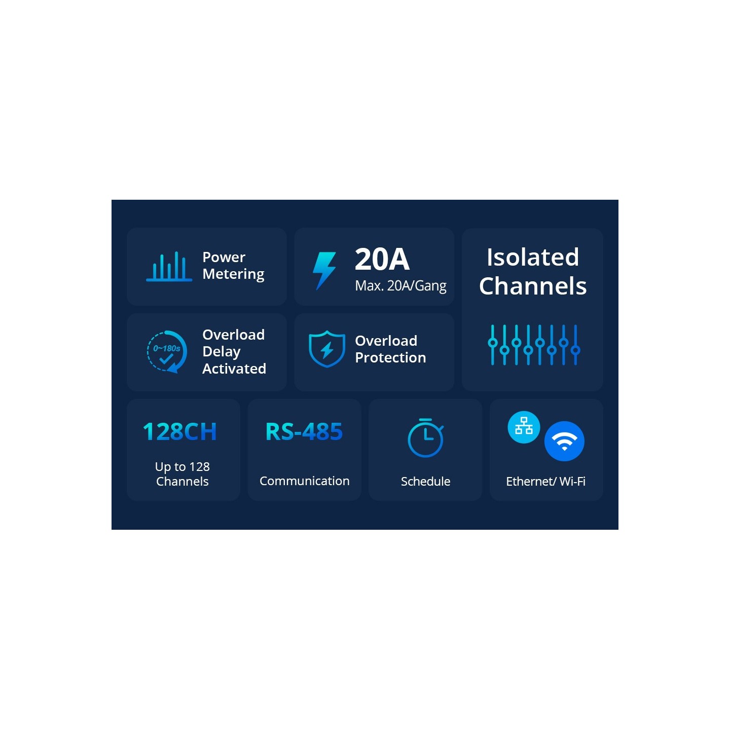 Sonoff - SPM-4Relay - 20A Wifi Smart Switch — Buy in Cyprus with Fast Delivery
