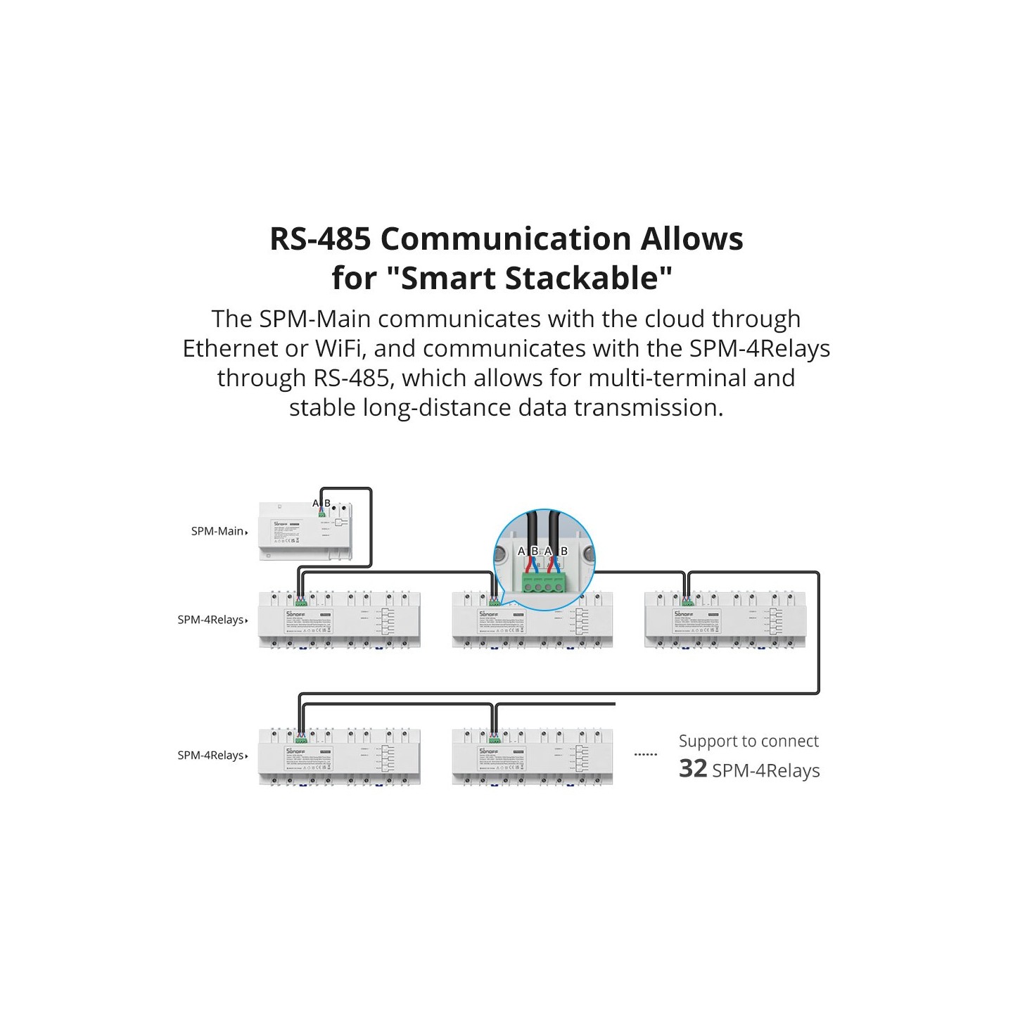 Sonoff - SPM-4Relay - 20A Wifi Smart Switch — Buy in Cyprus with Fast Delivery