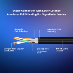 Buy Unitek Network Patch Cable - C18149A-2M - CAT8 Black 2.0m in Cyprus, Nicosia, Limassol, Larnaka, Pafos
