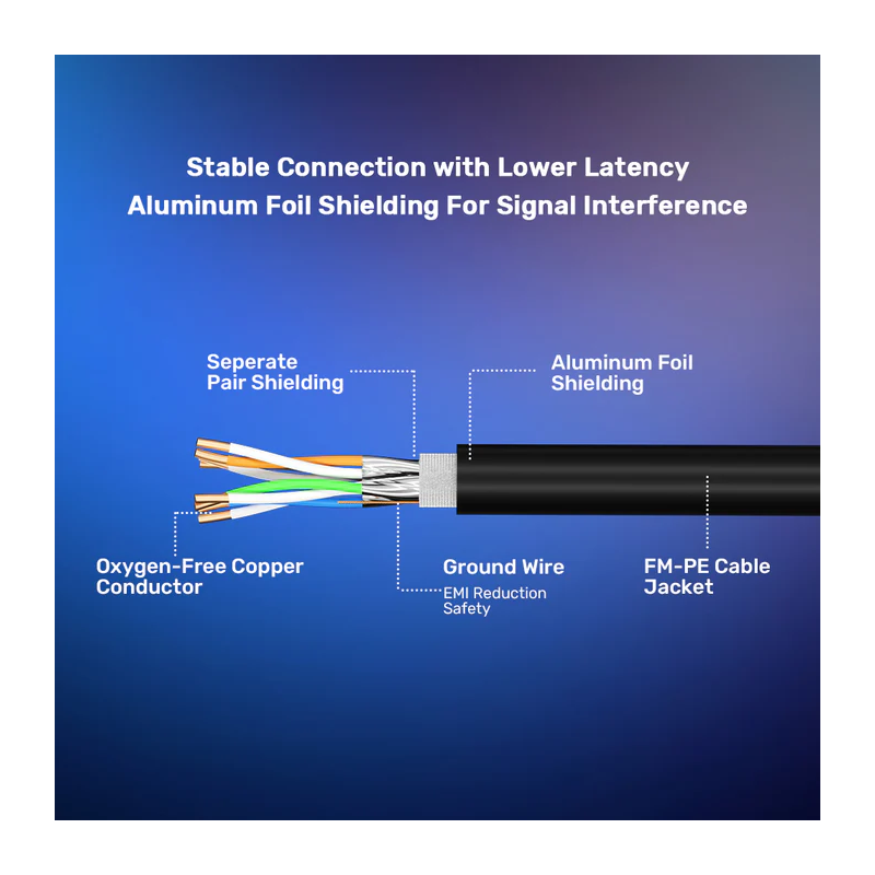 Buy Unitek Network Patch Cable - C18149A-2M - CAT8 Black 2.0m in Cyprus, Nicosia, Limassol, Larnaka, Pafos